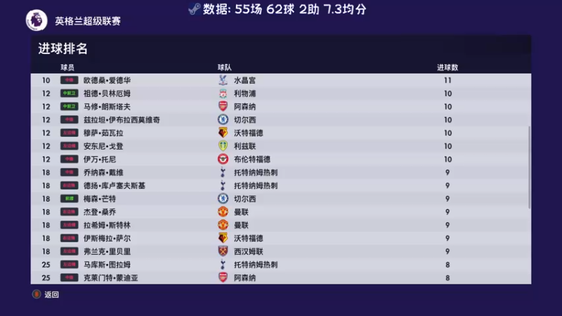 【2022-07-14 23点场】陶可可coco：魔女可 ·  小董的职业生涯