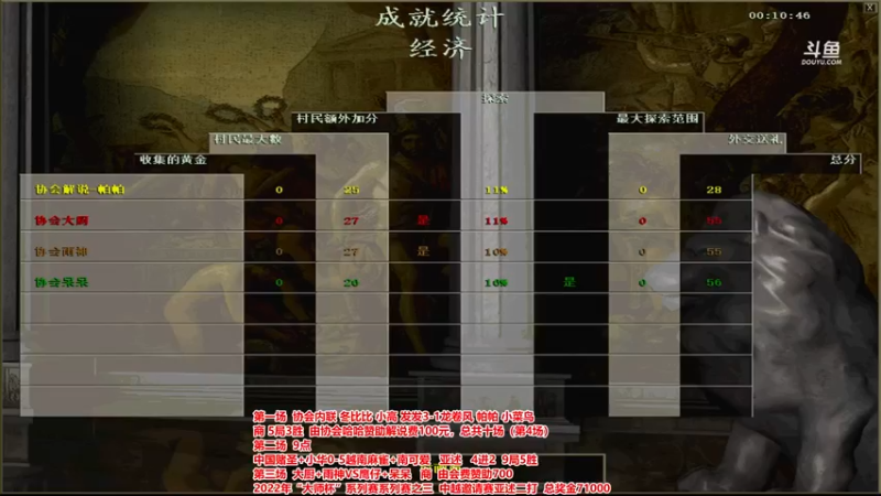 【2022-07-15 22点场】罗马协会：罗马复兴巅峰对决