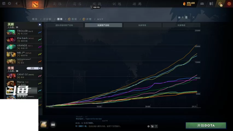 【2022-07-20 18点场】fv虚空假面：打dota2和雀魂玩玩