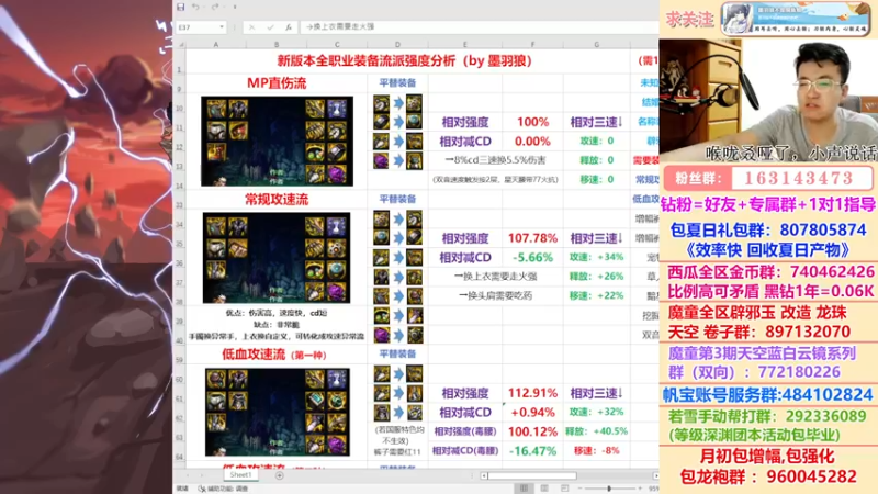 【2022-07-24 00点场】墨羽狼不是摸鱼娘：《下等马的自我修养》