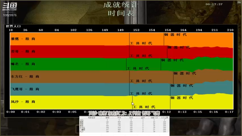 风沙 嘛佬 东方红  VS   判官 哲哥 飞鹰