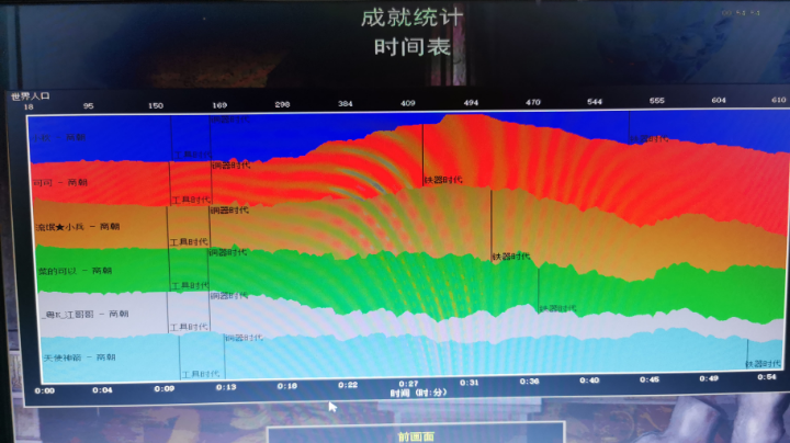 激情混打