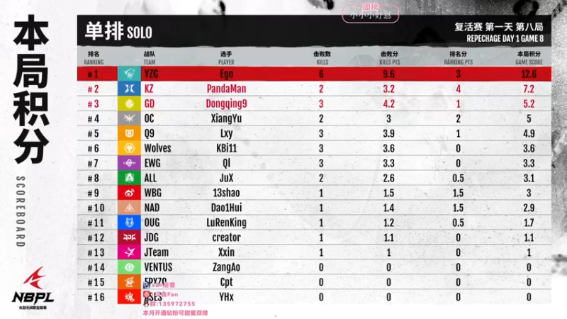 【2022-07-25 21点场】NRK丶反神：追不上的迅烈如火握不住的风