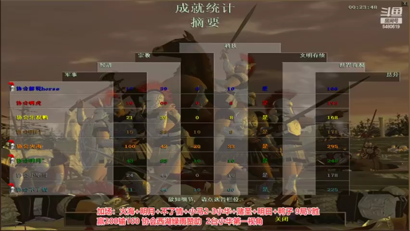 【2022-07-27 02点场】罗马协会：罗马复兴巅峰对决