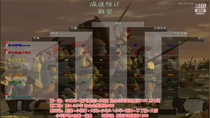 【2022-07-31 00点场】罗马协会：罗马复兴巅峰对决