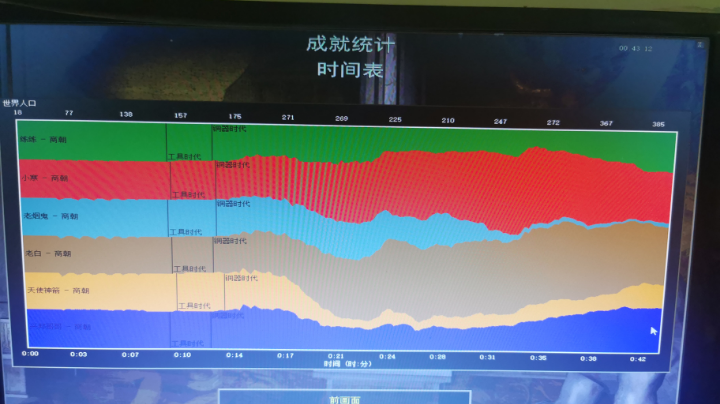 老白2：3马如海