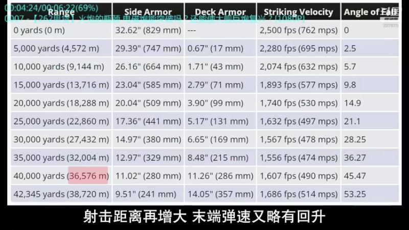 【2022-08-02 04点场】军武直播：战斗民族如何突击绑匪？人质都懵逼了