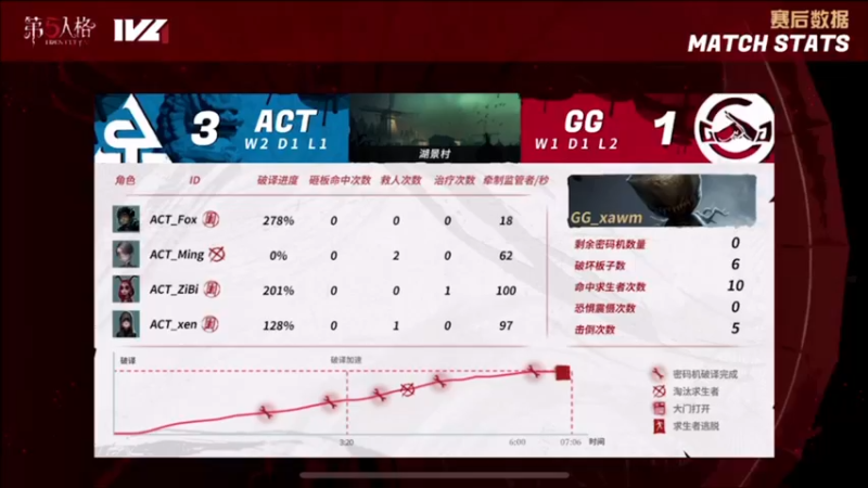 【2022-07-30 20点场】丶小沐木：排位的难过生活！