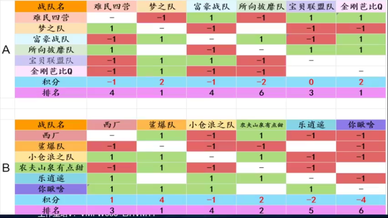 【2022-08-06 23点场】HK提笔：国服二带三，全天有车位