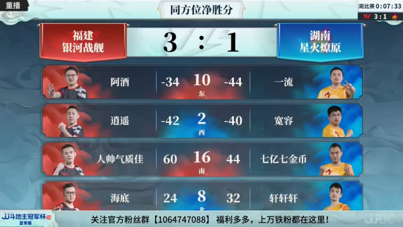 【2022-08-08 06点场】JJ斗地主官方：经典战役回顾 488743