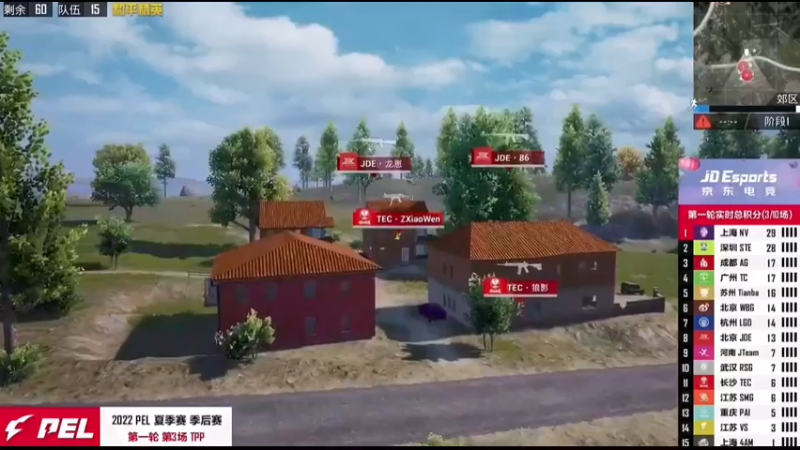 TEC与WBG激战，后来的RSG成为赢家