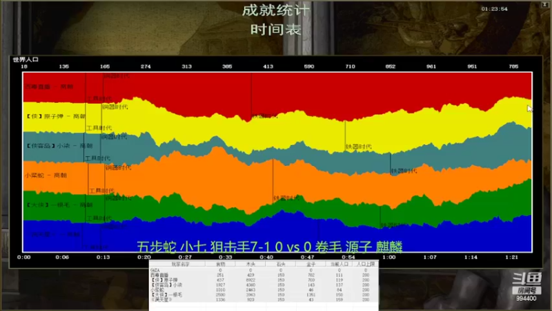 【2022-08-08 13点场】西毒的直播间：毒哥教你打罗马555