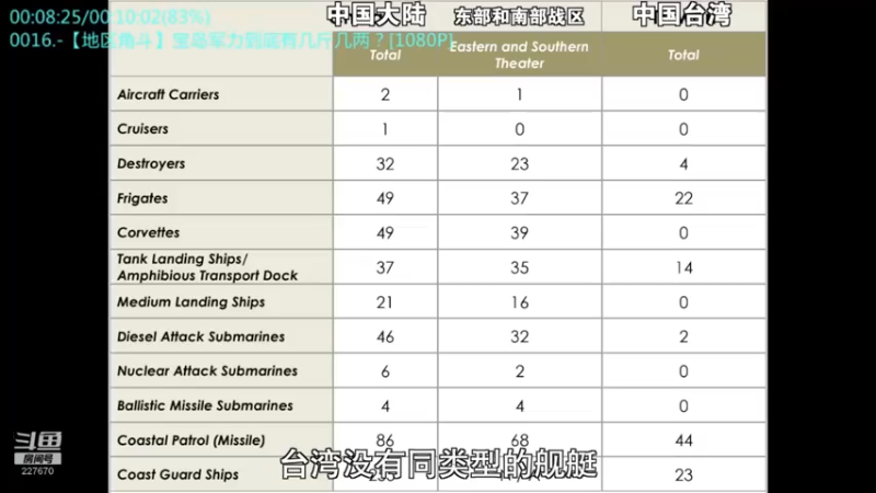 【2022-08-13 02点场】军武直播：战斗民族如何突击绑匪？人质都懵逼了