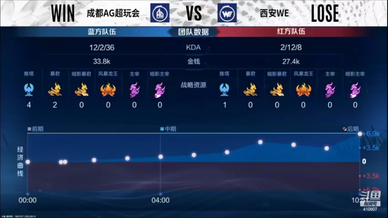 【2022-08-14 18点场】eStarProAlan：代索太子陪家人们看比赛