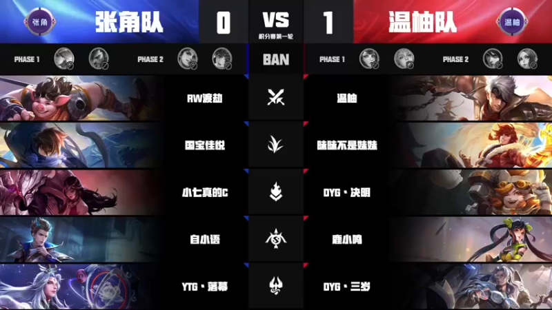 【梦幻卡牌明星主播赛】8月15日积分赛第一轮 温柚队VS 张角队 第二局