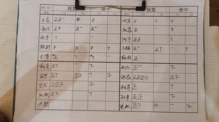 8月16日队内赛