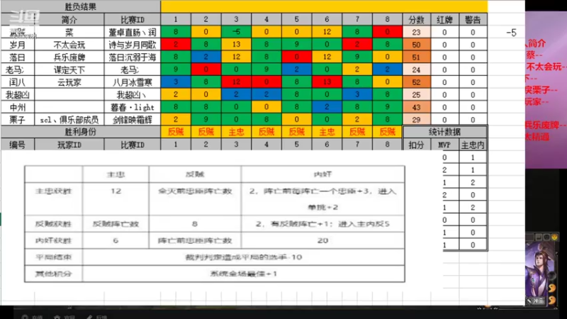 【2022-08-17 20点场】BBD逆天英才：2022老炮杯海选赛！！