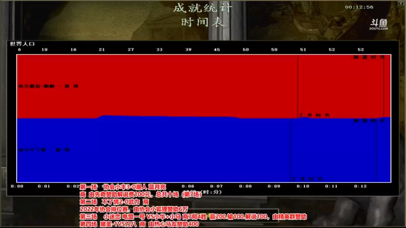 【2022-08-22 20点场】罗马协会：罗马复兴巅峰对决
