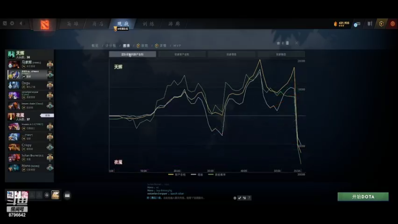 【2022-08-19 18点场】fv虚空假面：打dota2和雀魂玩玩