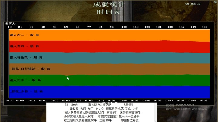 锋孜孜  老四  左手   4 ：0   探花日行桃花  又鸟  少将