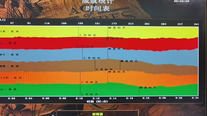 罗马复兴 友谊赛