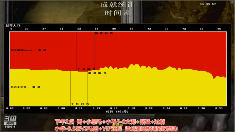 【2022-09-06 16点场】罗马协会：罗马复兴巅峰对决
