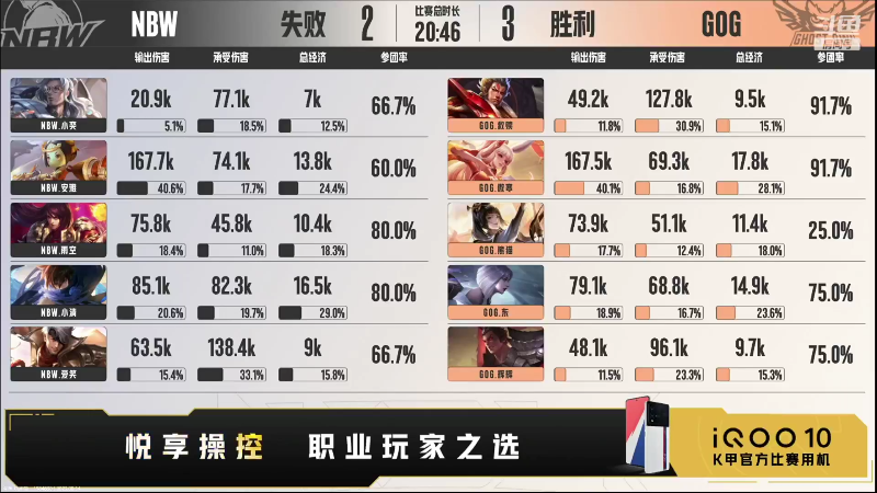 我在斗鱼看骚白直播王者荣耀