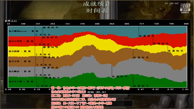 【2022-09-12 00点场】罗马协会：罗马复兴巅峰对决