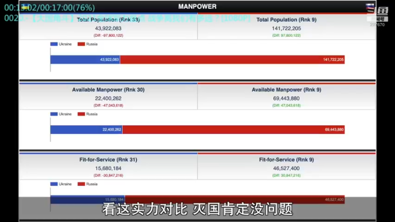 【2022-09-15 10点场】军武直播：战斗民族如何突击绑匪？人质都懵逼了