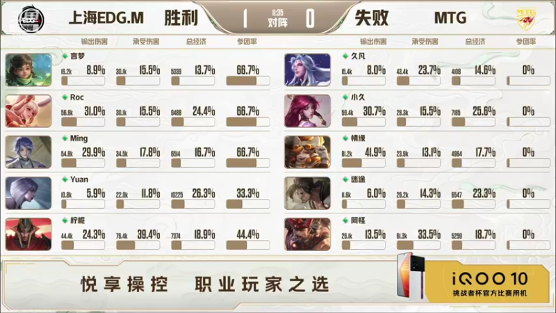 【2022-09-18 21点场】YTG丶落幕：开始练枪状态饱满