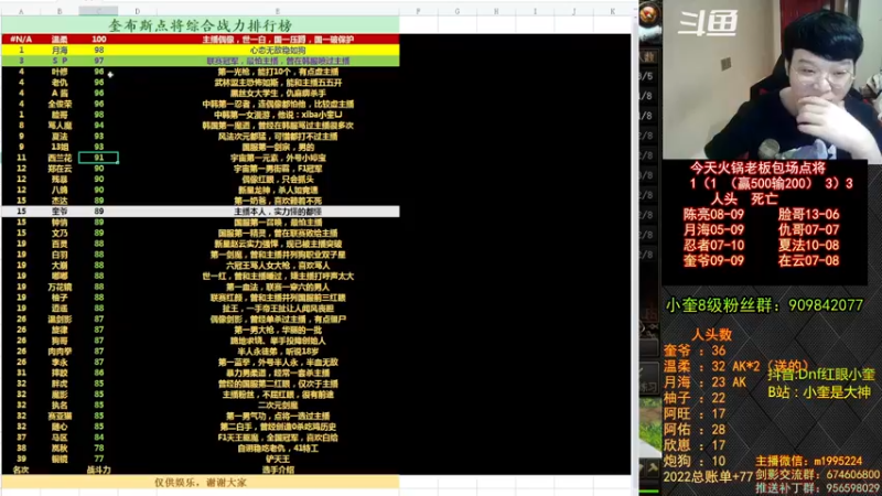 【2022-09-18 01点场】红眼小奎：顶级44+火锅老板包场点将！~