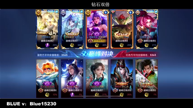 【2022-09-19 20点场】BLUE呀丶：满血复活 2400我来了！