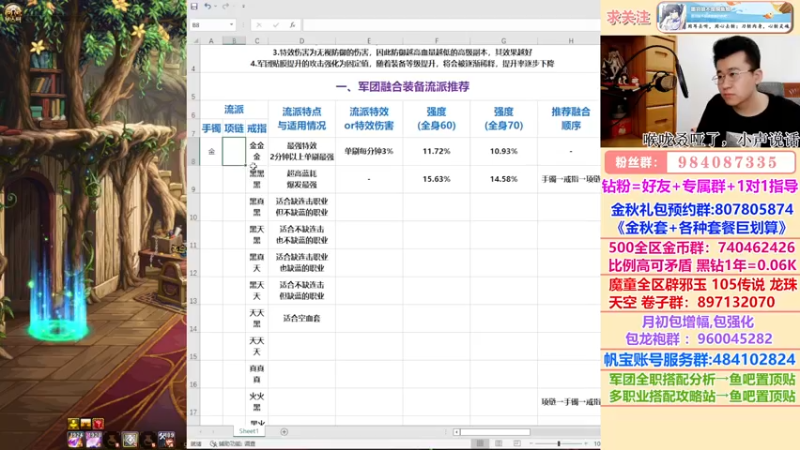 【2022-09-21 07点场】墨羽狼不是摸鱼娘：军团贴膜全流派强度计算完成！