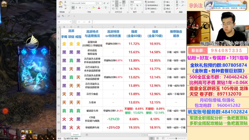 【2022-09-21 23点场】墨羽狼不是摸鱼娘：军团贴膜全流派强度计算完成！