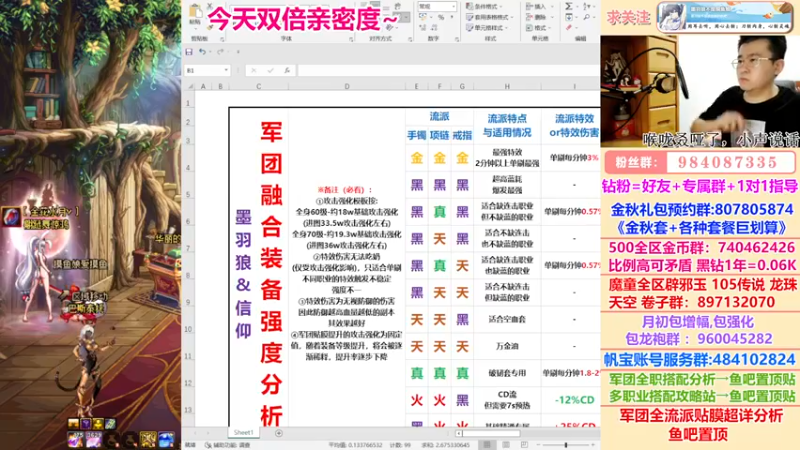 【2022-09-22 03点场】墨羽狼不是摸鱼娘：军团贴膜全流派强度计算完成！