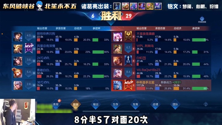 8分钟20个头，真的不要太爽！