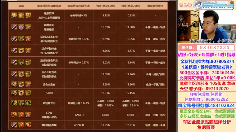 【2022-09-24 21点场】墨羽狼不是摸鱼娘：军团贴膜全流派分析精修版！