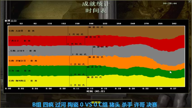 乐陶三打全集2