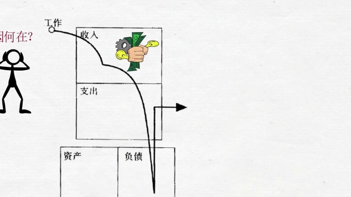 一生=上一个月重复50年