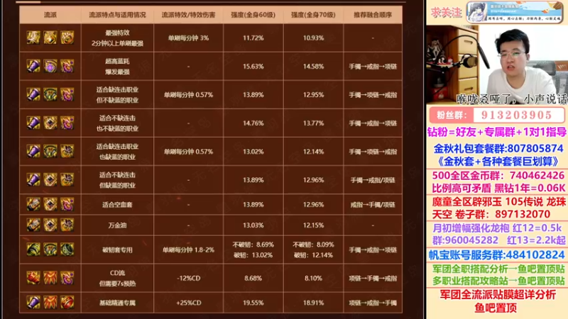 【2022-10-05 03点场】墨羽狼不是摸鱼娘：大狼杯军团单奶竞速赛火热报名中！