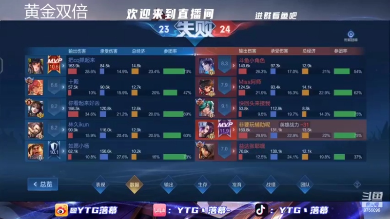【2022-10-08 22点场】YTG丶落幕：黄金双倍打打表现分