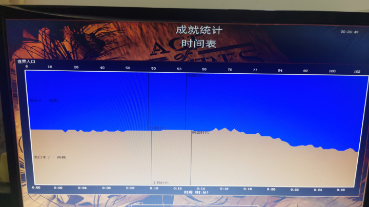 乌鸦 4   ：1 释然