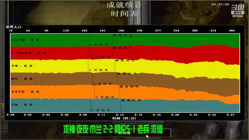 【2022-10-21 03点场】HongYi哥哥：红衣哥哥罗马教学直播间