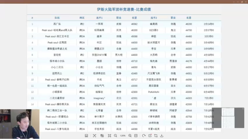 【2022-10-22 23点场】疯奶丶大硕：飞扑+瘟疫传说2