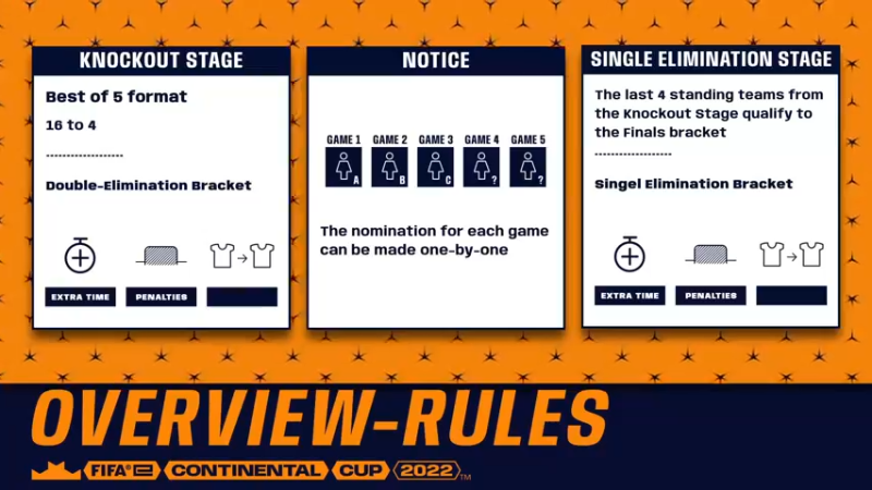 【2022-10-22 15点场】A胖瘦了：FECC决赛日直播*