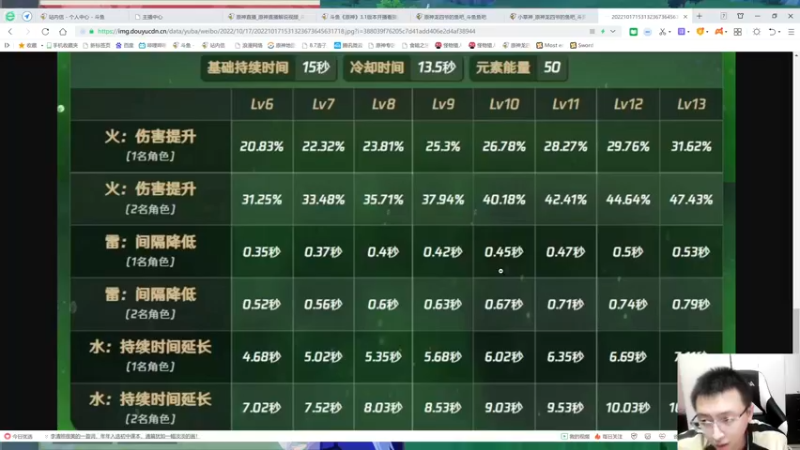 【2022-10-23 21点场】原神龙四爷：晚上8点和老四一起看前瞻！
