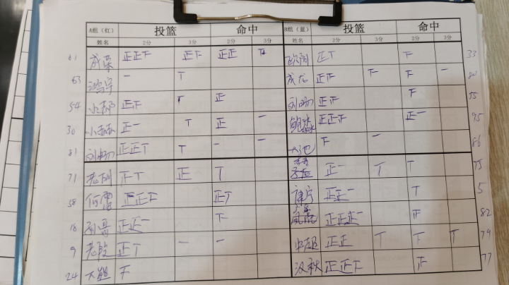 10月25日队内赛