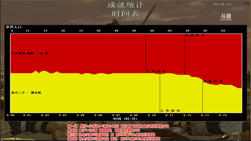 【2022-10-26 20点场】罗马协会：罗马复兴巅峰对决