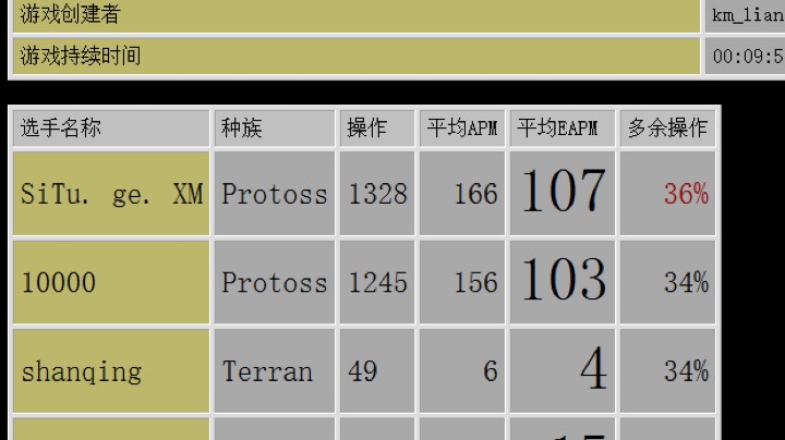 司徒PVS10000P（让2）对赌赛开局预热练习VS江