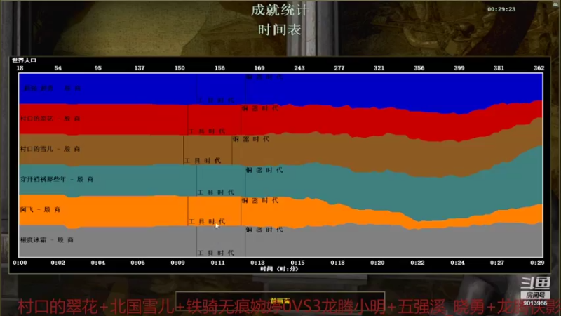 【2022-10-28 21点场】高州菜鸟强：高州罗马战队直播间